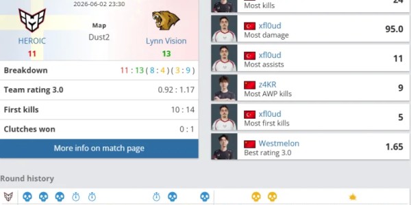 kaiyun-LVG 13-11 HEROIC：全员发挥力克强敌！LVG击败HEROIC